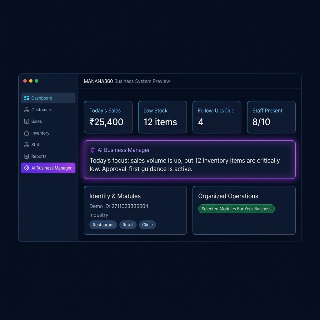 MANANA360 AI business operating system dashboard for small and growing businesses